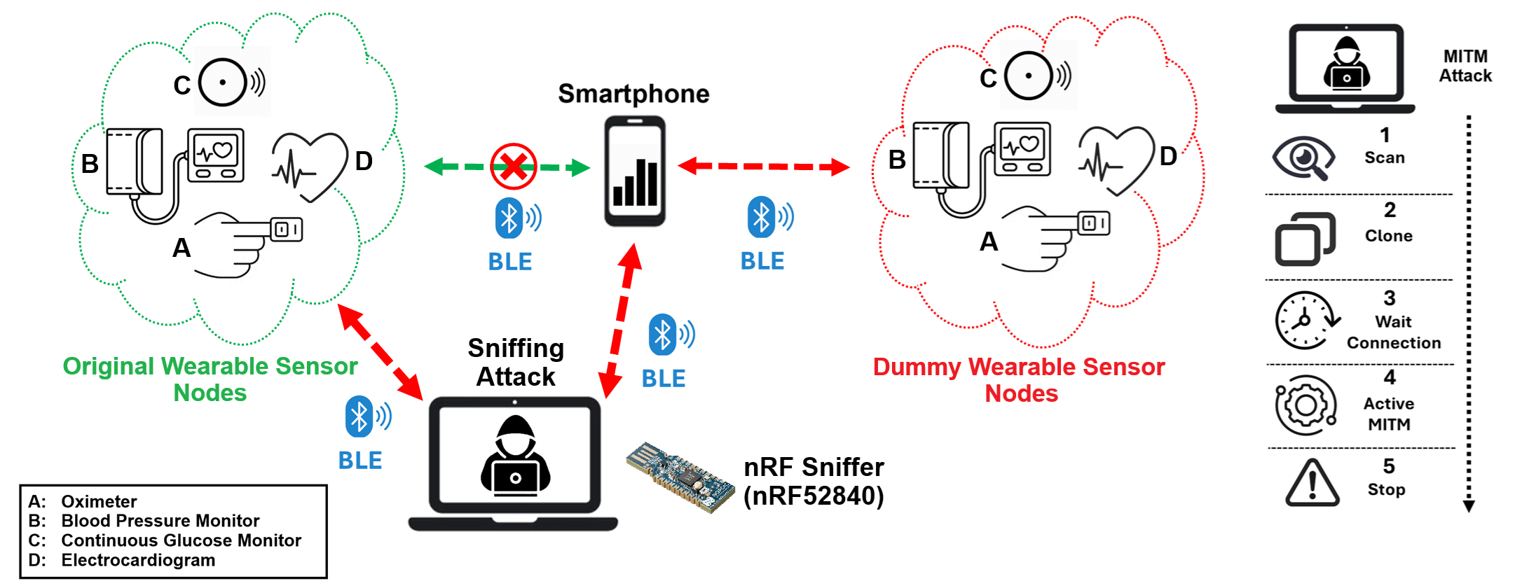 ISCAS 2025 presentation
