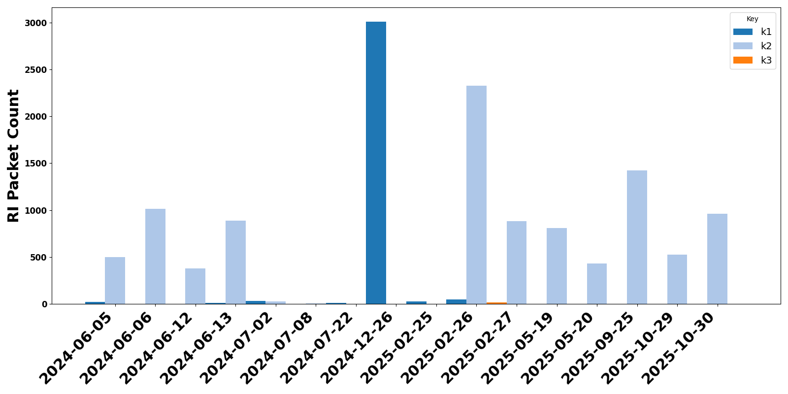 Cync Matter Plug Analysis