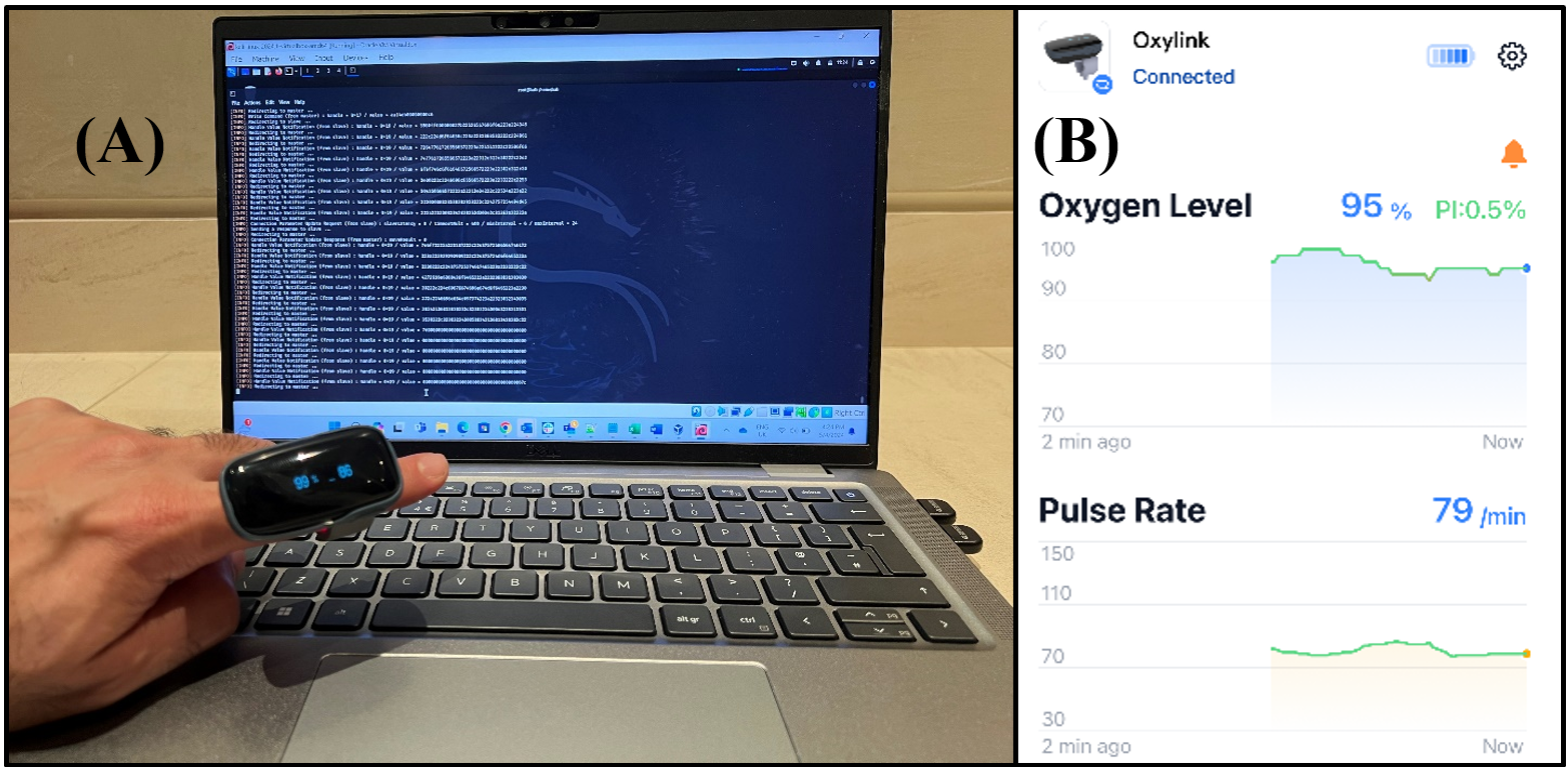 Experimental Results from BLE Attacks