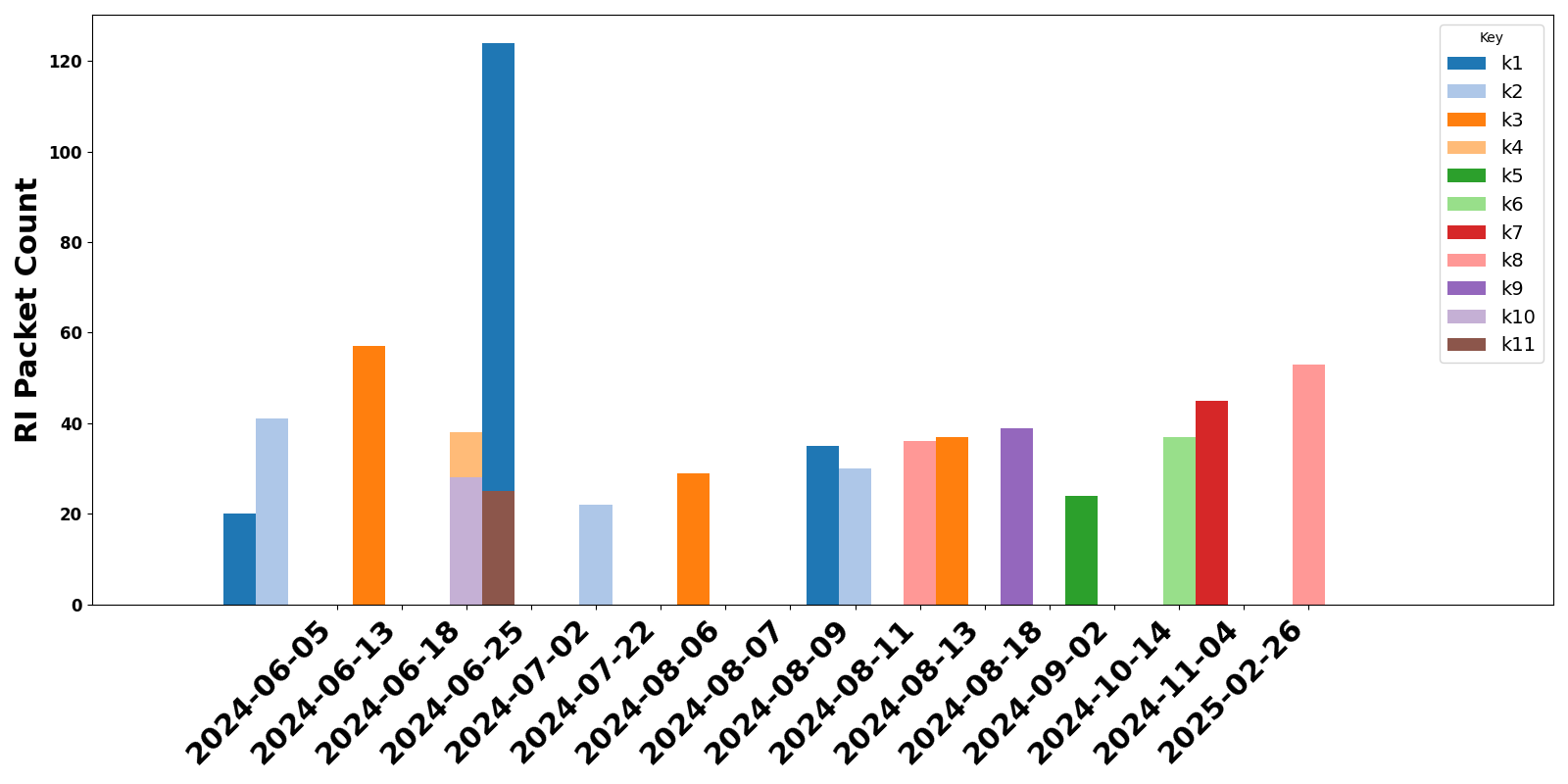 Linkind Matter Plug Analysis